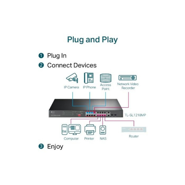 TP-LINK TL-SL1218MP 18-port 16x 10/100Mbps PoE+ RJ45 2x Gigabit SFP/RJ45 combo mrežno stikalo switch