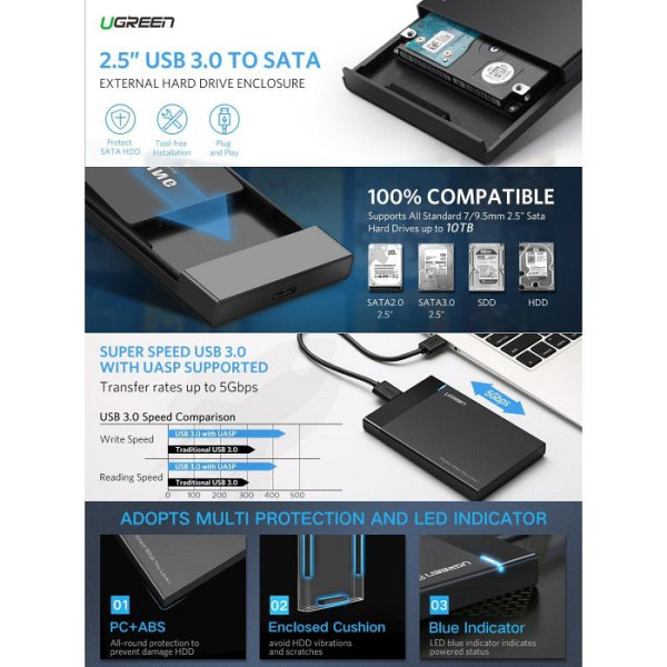Ugreen 2.5 USB 3.0 na SATA HDD ohišje - box
