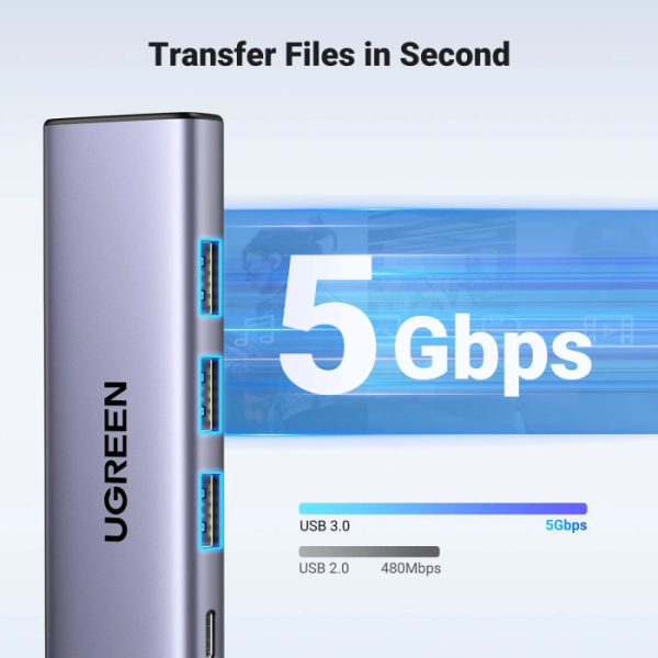 Ugreen 5-v-1 USB-C Hub (100 W PD, 4K@30Hz HDMI)