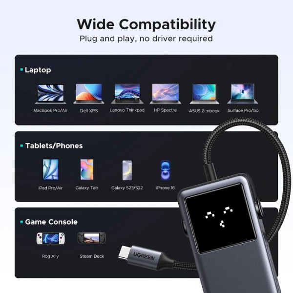 Ugreen Uno 6v1 USB-C hub z 10Gbps USB-C in USB-A ter 4K@60Hz HDMI izhodi