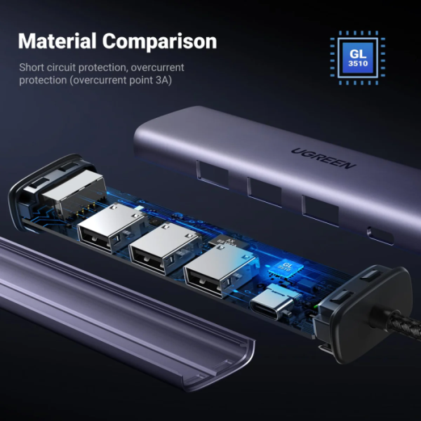 Ugreen USB 3.0 5v1 Hub