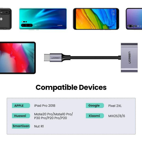 UGREEN USB-C v dvojni USB-C Adapter 2v1 - box